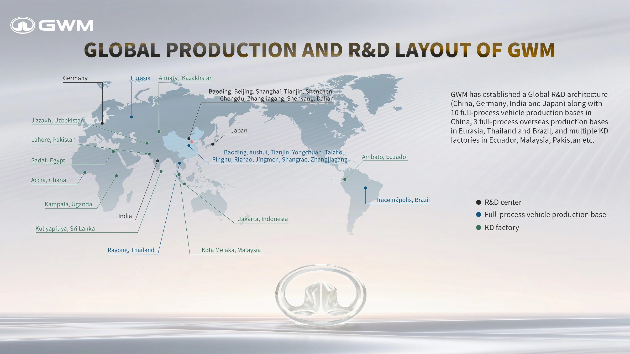 Globalna sieć produkcji i R&D